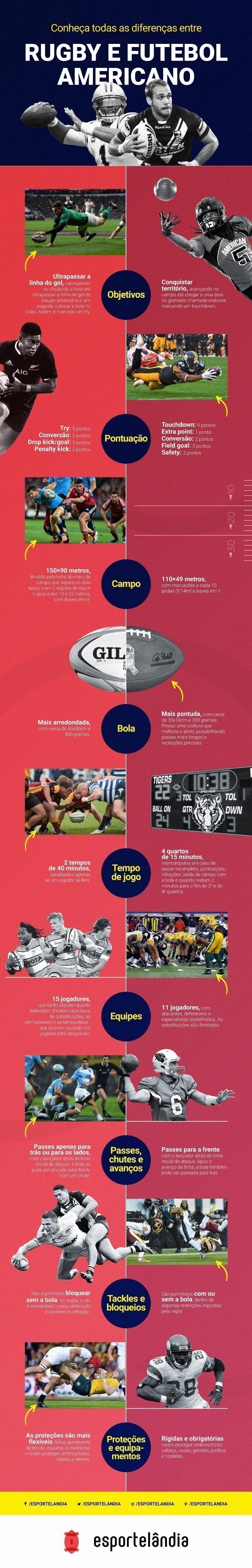 Diferenças entre rugby e futebol americano