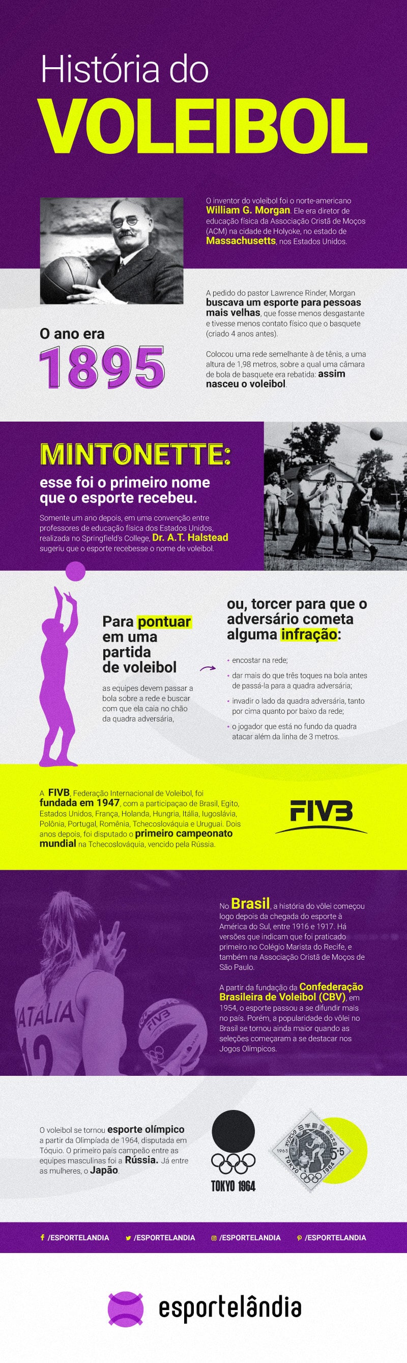 Infográfico todos os detalhes da história do voleibol