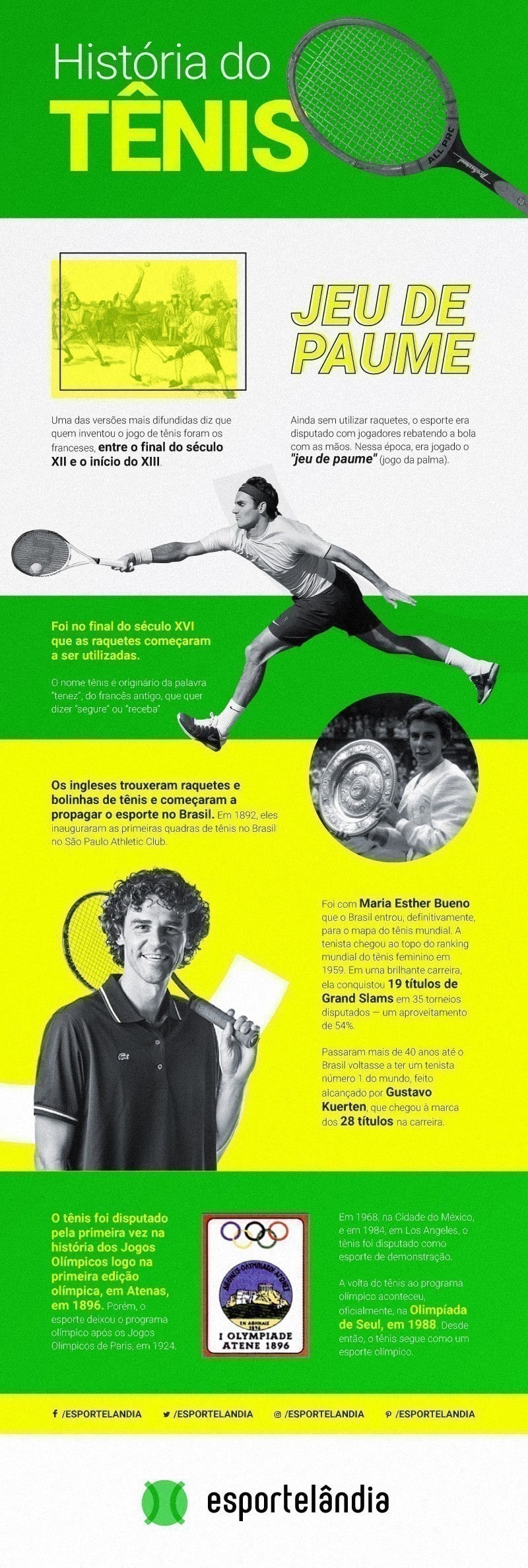 História do tênis infográfico