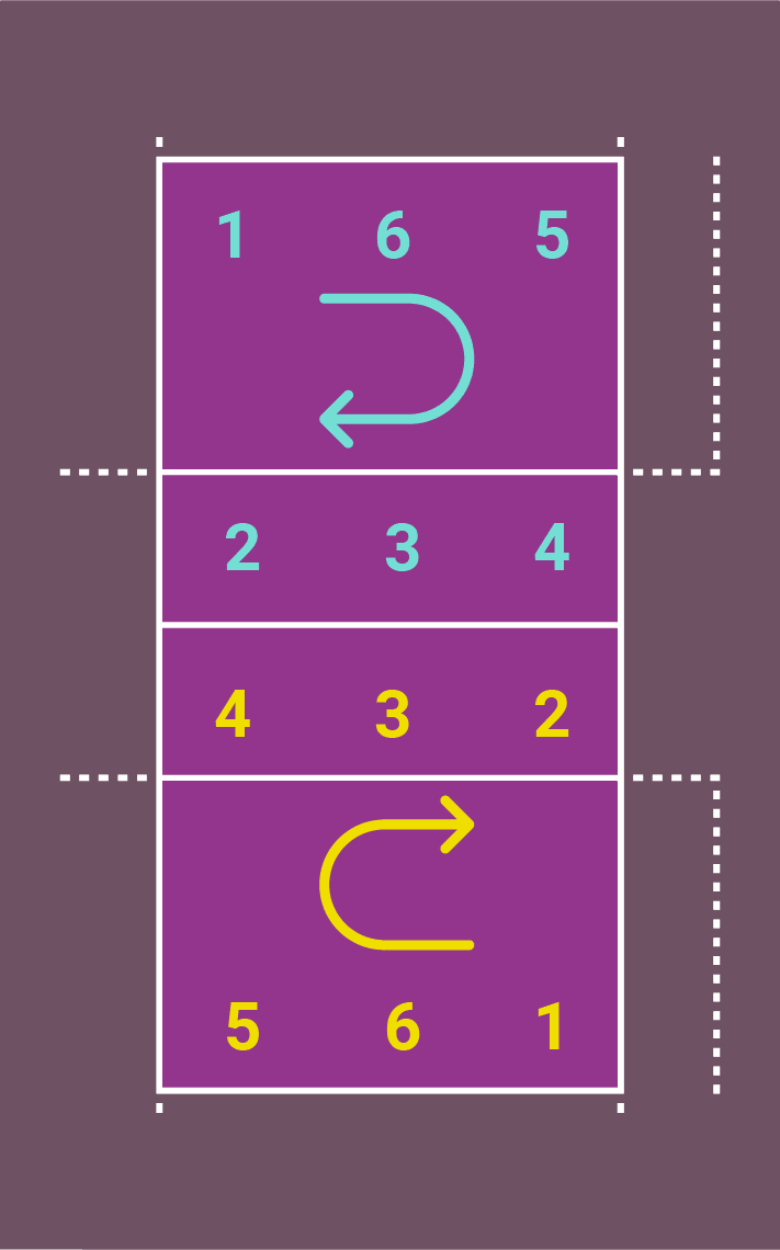 rodízio de posições no vôlei