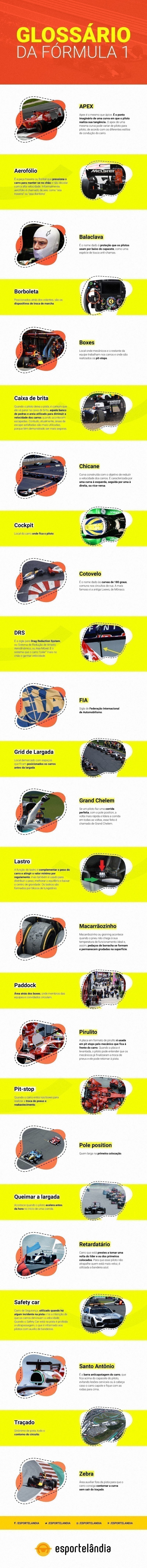 Infográfico do glossário da Fórmula 1