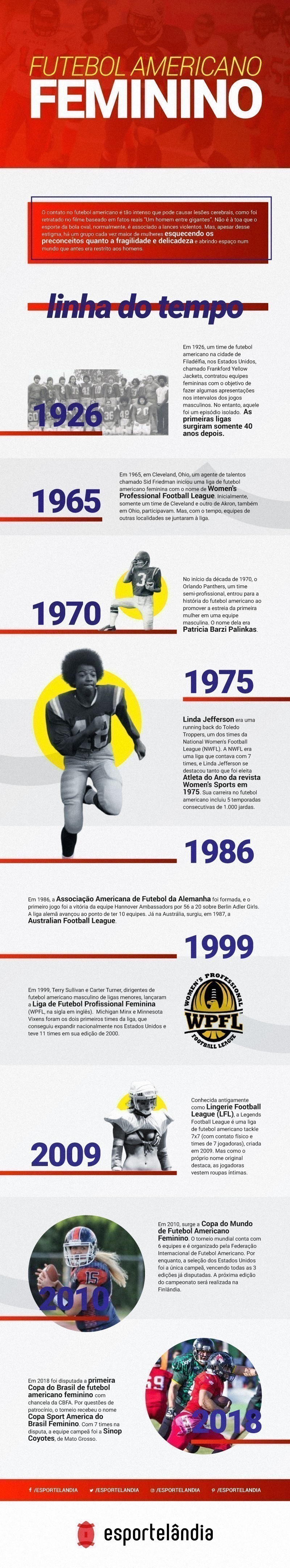 Infográfico história do futebol americano feminino