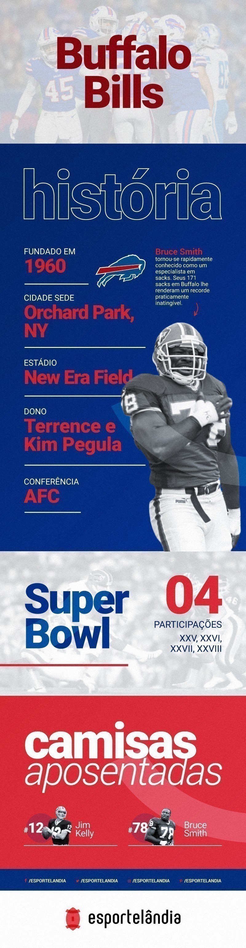 Infográfico do Buffalo Bills