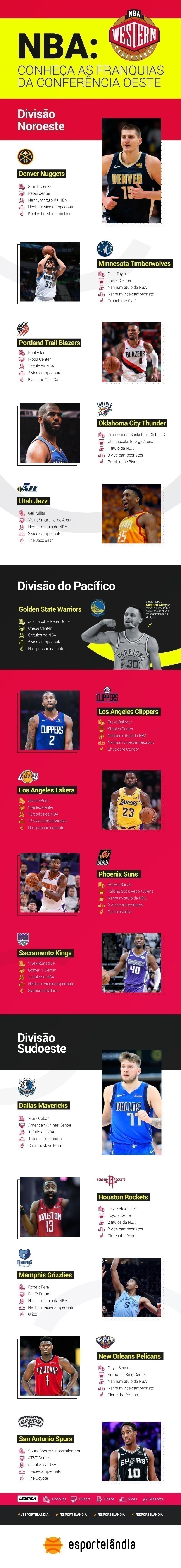 Times da NBA Conferencia Oeste