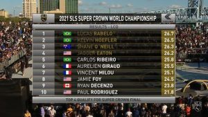 Super Crown tem final masculina definida para domingo (14)