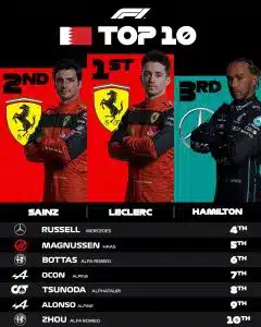 Leclerc conquista 1ª vitória da Ferrari na Fórmula 1 em 2022