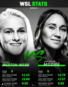 Oi Rio Pro: semifinal do surfe Feminino