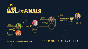WSL FINALS 2022: quem batalha pelo título feminino?