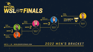 WSL FINALS 2022: quem batalha pelo título masculino?