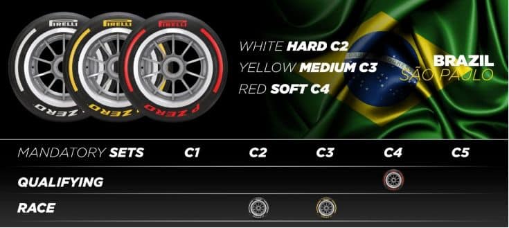 Pirelli define pneus para GP de São Paulo
