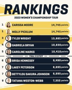 Após a segunda etapa, WSL atualiza o ranking