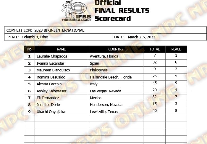 Scorecard Bikini Arnold 2023 – Confira a pontuação de cada atleta