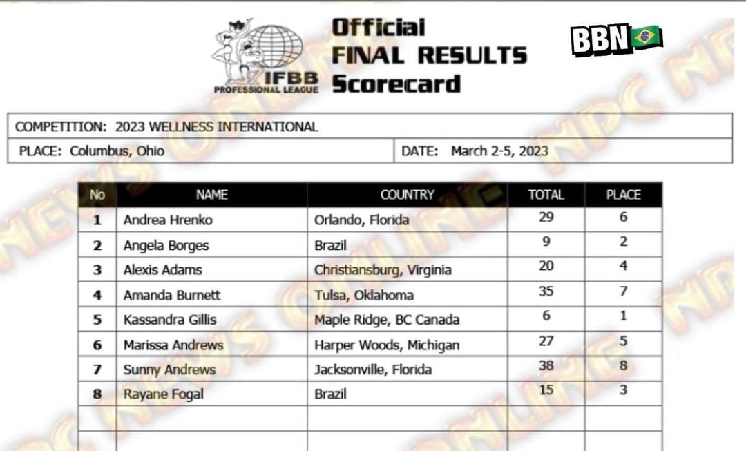 Scorecard Wellness Arnold 2023 – Confira a pontuação de cada atleta