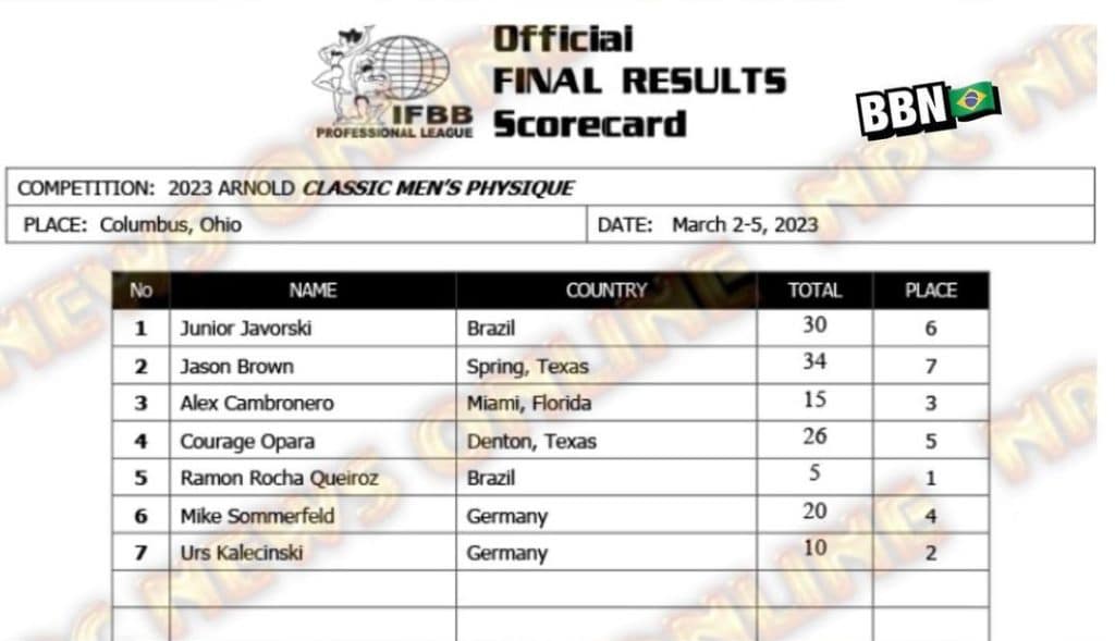 Scorecard Classic Physique Arnold 2023 – Confira a pontuação de cada atleta