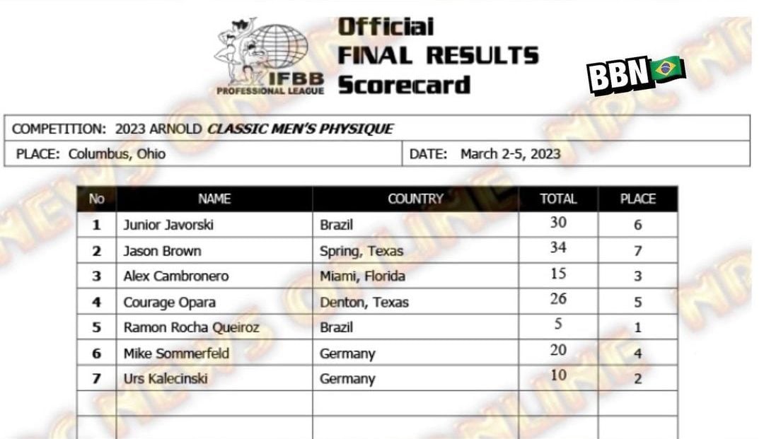 Scorecard Classic Physique Arnold 2023 – Confira a pontuação de cada atleta
