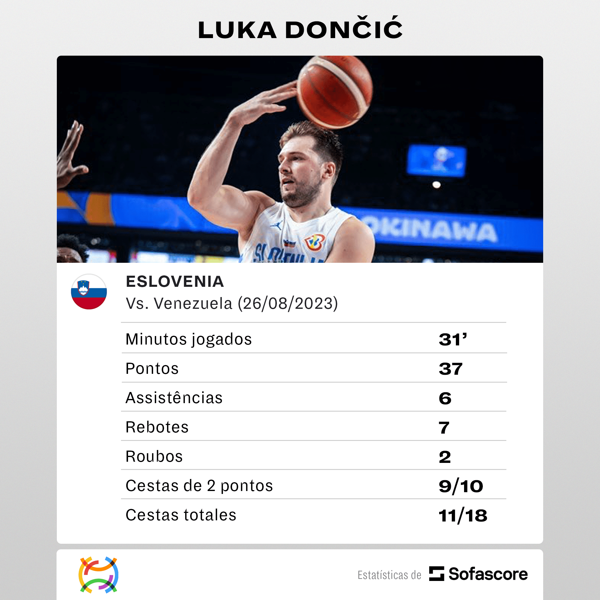 Veja os números de Luka Doncic pela estreia da Eslovênia na Copa do Mundo