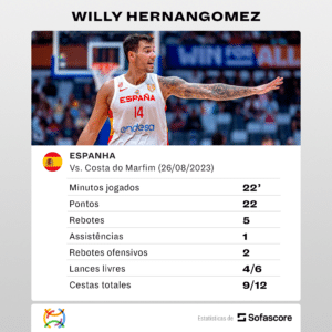 Willy Hernangomez 