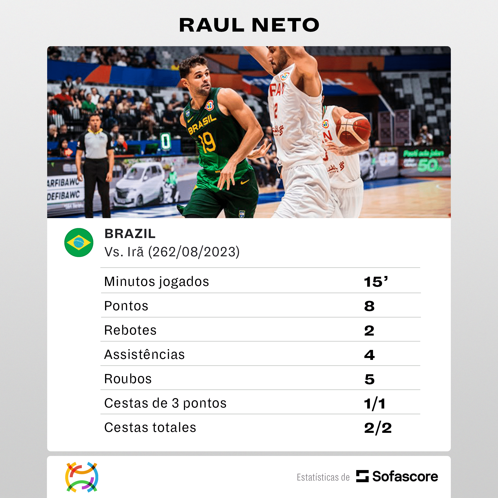 Médico da Seleção Brasileira explica gravidade da lesão de Raulzinho