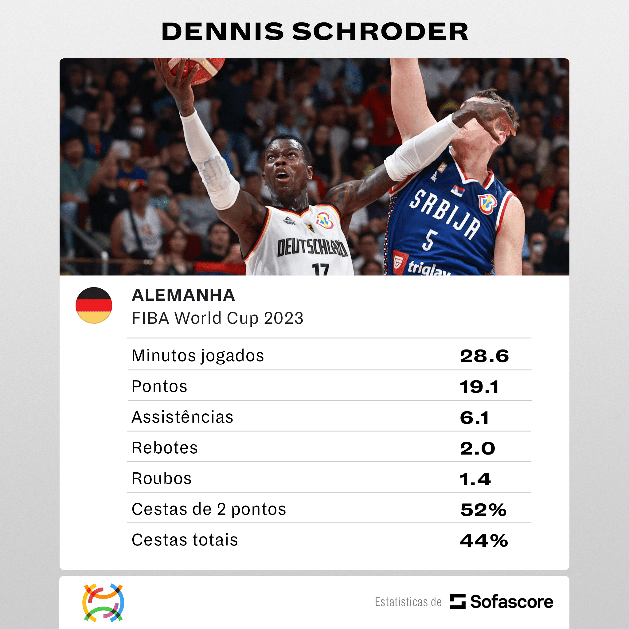 Números da Copa do Mundo FIBA 2023 e Pré-olímpico 2024