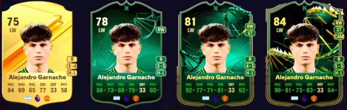 Evoluções EA FC 24: conheça as melhores do Ultimate Team