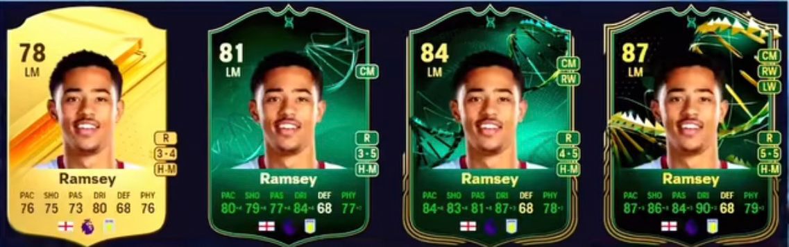 vEvoluções EA FC 24: conheça as melhores do Ultimate Team