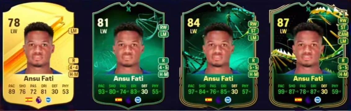 Evoluções EA FC 24: conheça as melhores do Ultimate Team