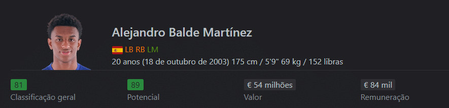 Promessas: melhores defensores de até 19 anos no Modo Carreira EA 25 ([auto_last_update format="Y" before=""])