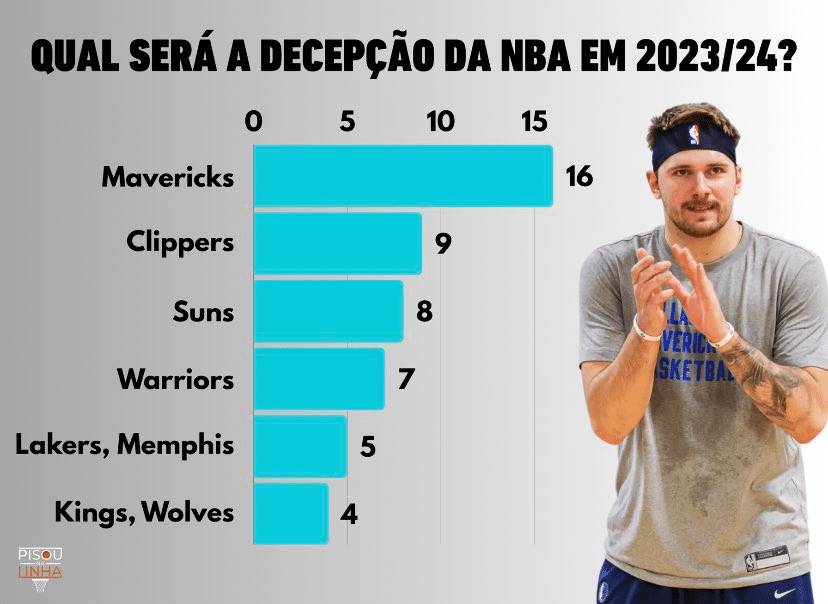 Divulgação/Pisou Na Linha