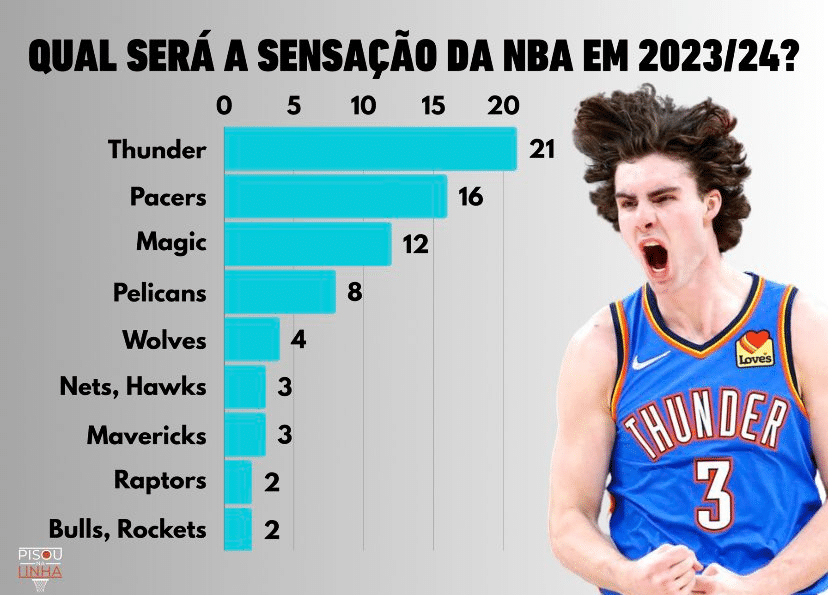 Divulgação/Pisou Na Linha