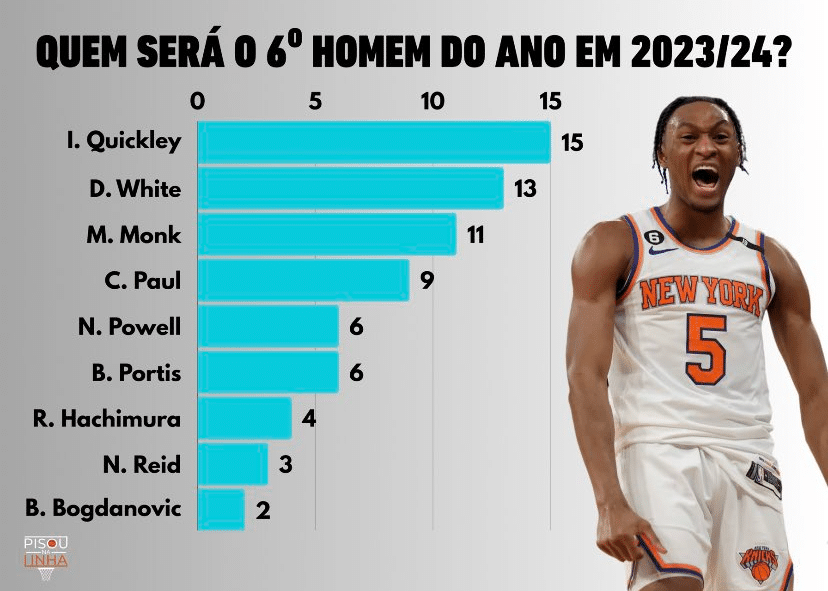 Divulgação/Pisou Na Linha