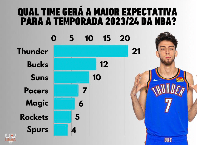 Divulgação/Pisou Na Linha