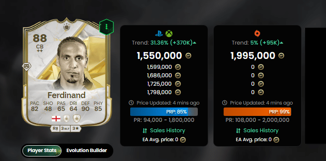 Os melhores zagueiros do EA FC 25 no Ultimate Team ([auto_last_update format="Y" before=""])