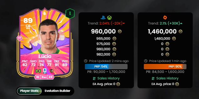 Os melhores zagueiros do EA FC 25 no Ultimate Team ([auto_last_update format="Y" before=""])