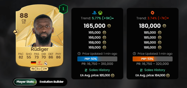 Os melhores zagueiros do EA FC 25 no Ultimate Team ([auto_last_update format="Y" before=""])