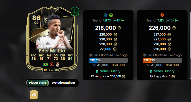 Os melhores zagueiros do EA FC 25 no Ultimate Team ([auto_last_update format="Y" before=""])