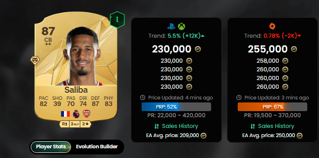 Os melhores zagueiros do EA FC 25 no Ultimate Team ([auto_last_update format="Y" before=""])