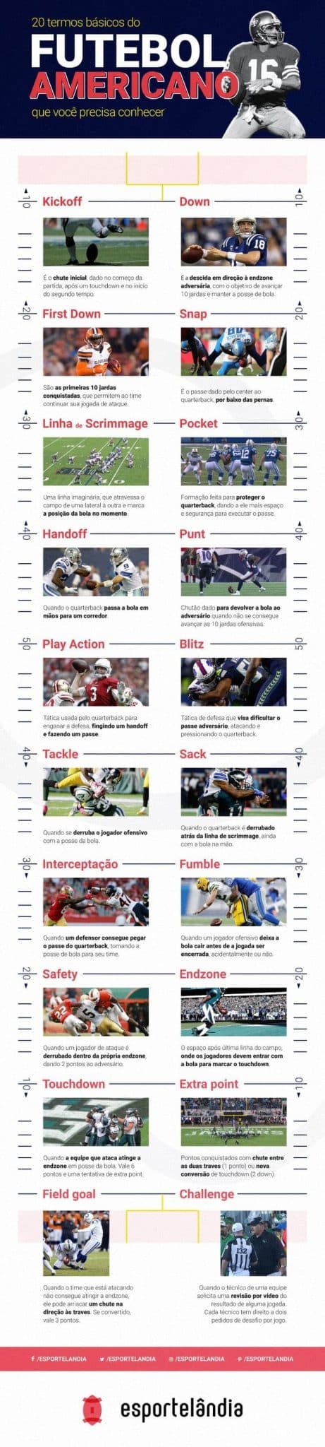 Tudo sobre Futebol Americano: história, regras e posições