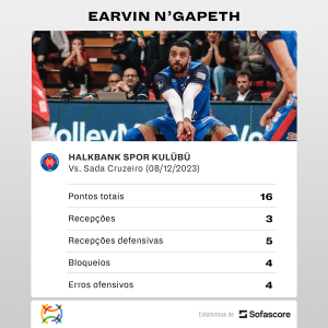 Bruninho avisou e o Sada Cruzeiro não ouviu: "N'Gapeth é muito diferente, joga demais"