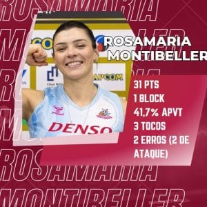 Rosamaria se destaca em jogo marcado por novo romance da atleta
