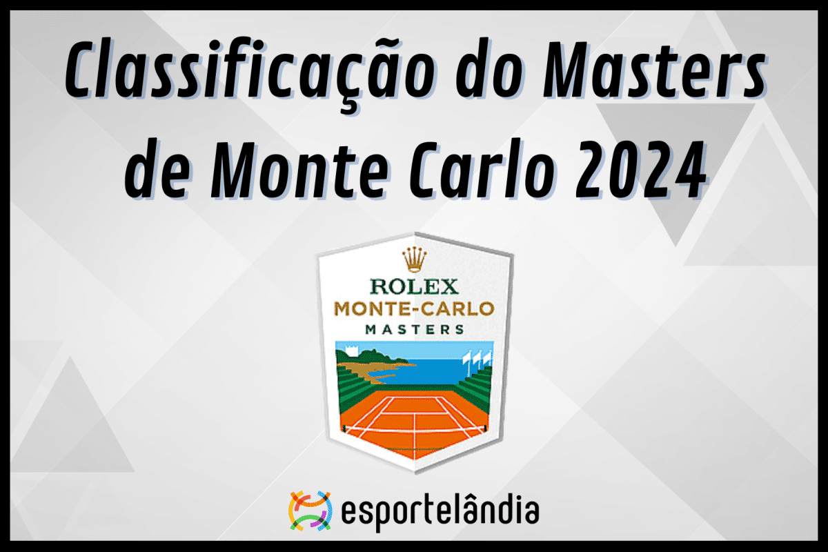 Classificação do Masters de Monte Carlo 2024