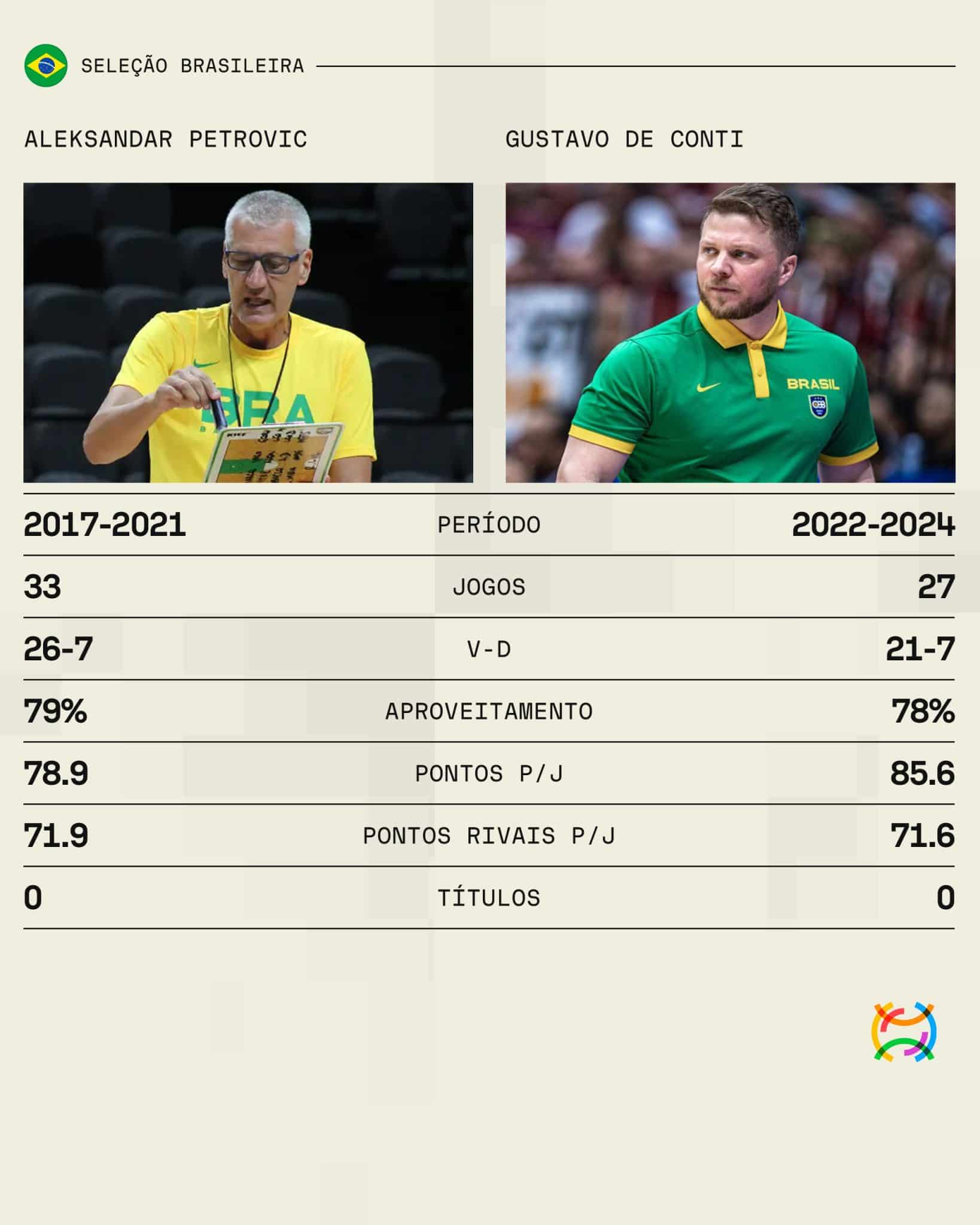 ES - Petrovic vs. G. de Conti