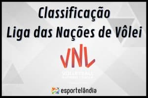 Classificação Liga das Nações 2024