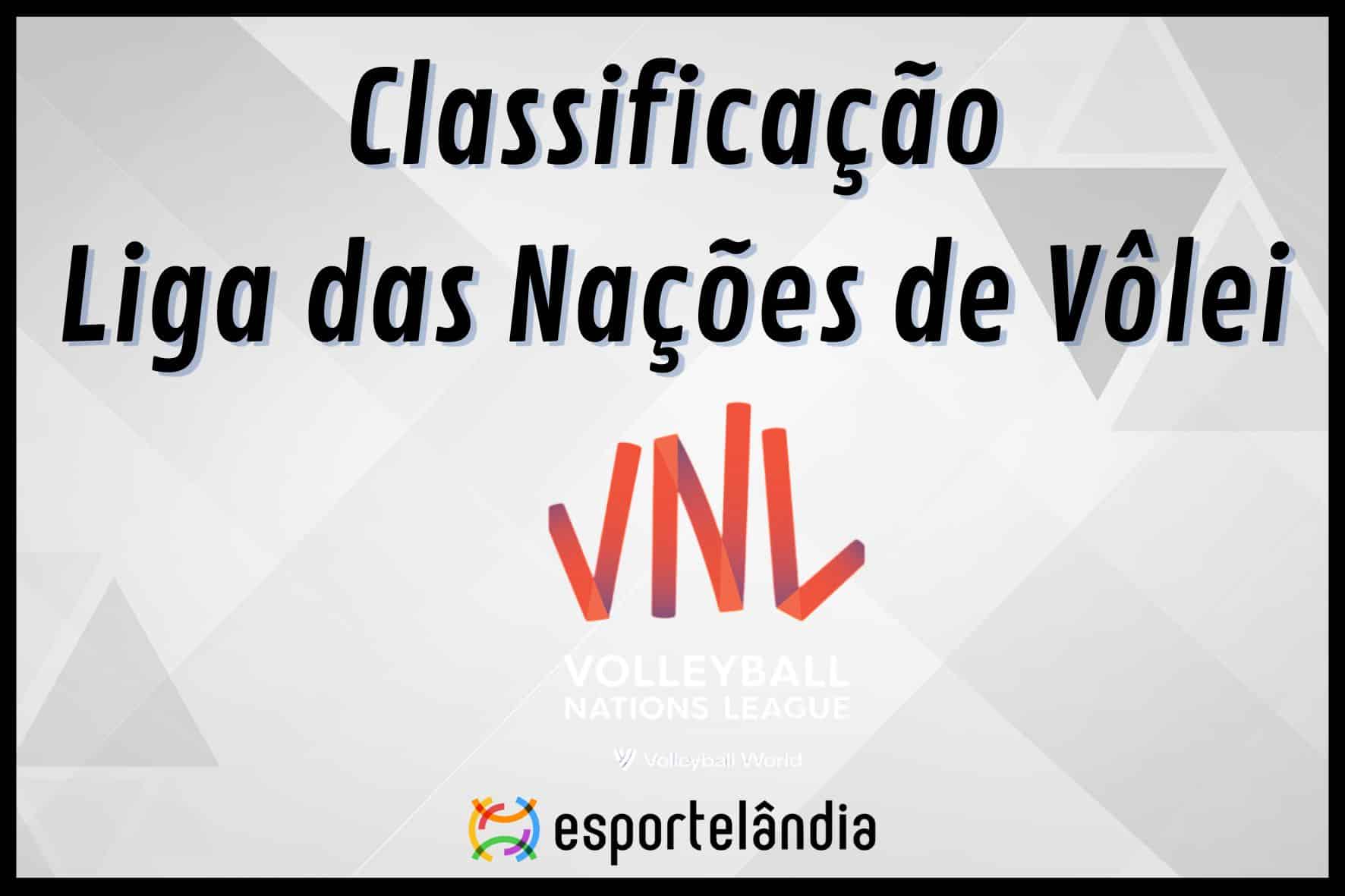 Classificação Liga das Nações 2024