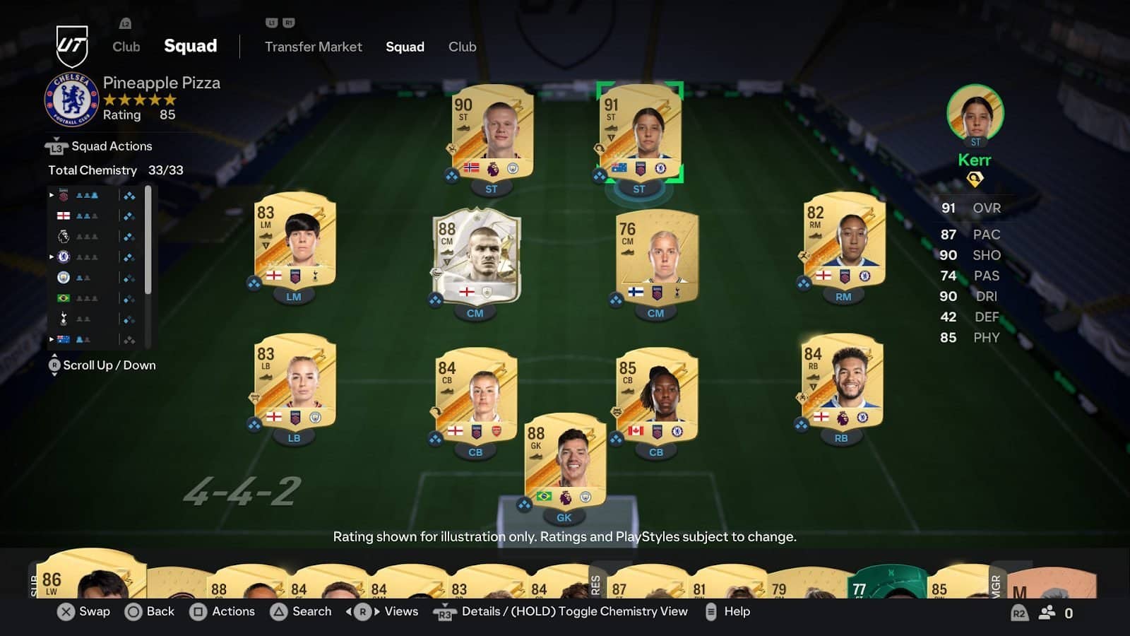 Como pode ser o Ultimate team do fifa 2K25
