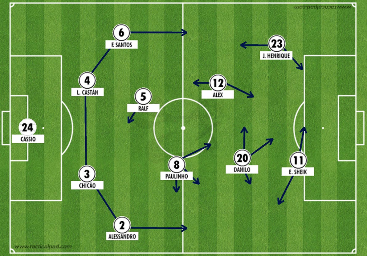 Times clássicos podem ser o grande diferencial do novo FIFA 2K