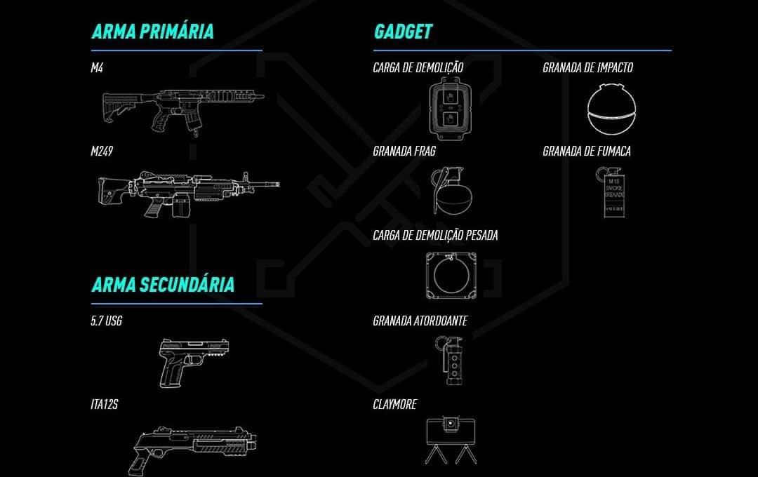 APELA&Ccedil;&Atilde;O! Todos os detalhes de Striker e Sentry, novos operadores do Rainbow Six
