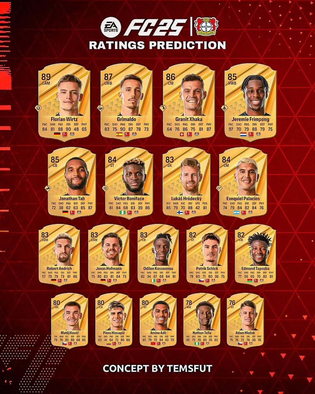 EA FC 25: suposto overall do Bayer Leverkusen gera grande expectativa