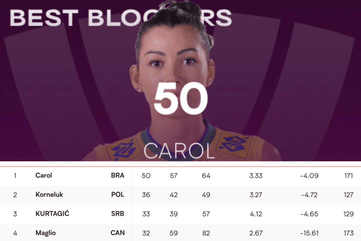 Por que Carolana é o grande trunfo de Zé Roberto para uma medalha na Olimpíada?