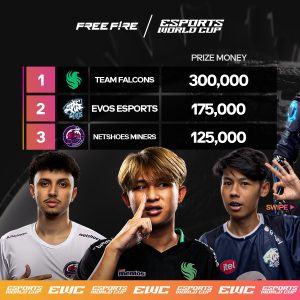 Copa do mundo de eSport 2024 resultados, campeões e premiação (4)
