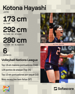 Esportelandia Kotona Hayashi VNL